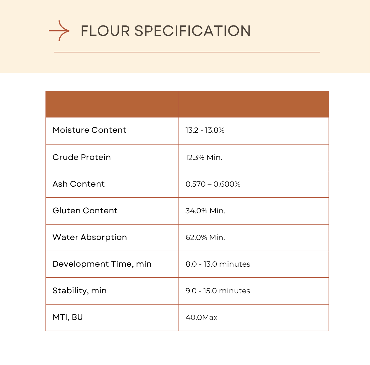 Washington Gold Hard Wheat Flour